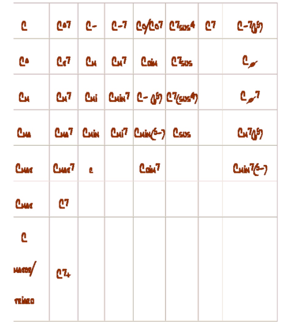 Transponiertabelle Transponiertabelle